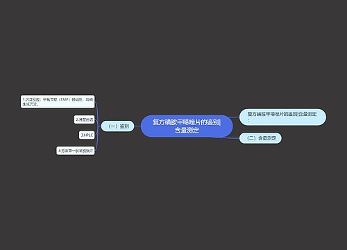 复方磺胺甲噁唑片的鉴别|含量测定