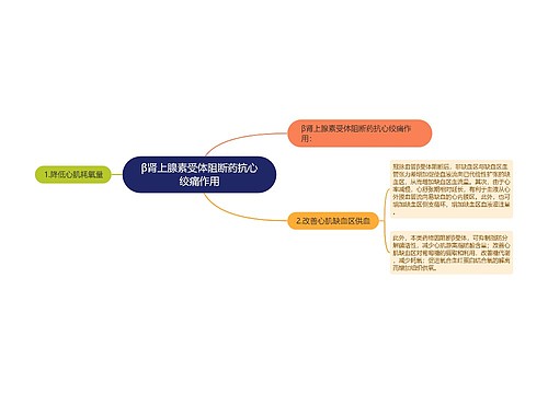 β肾上腺素受体阻断药抗心绞痛作用