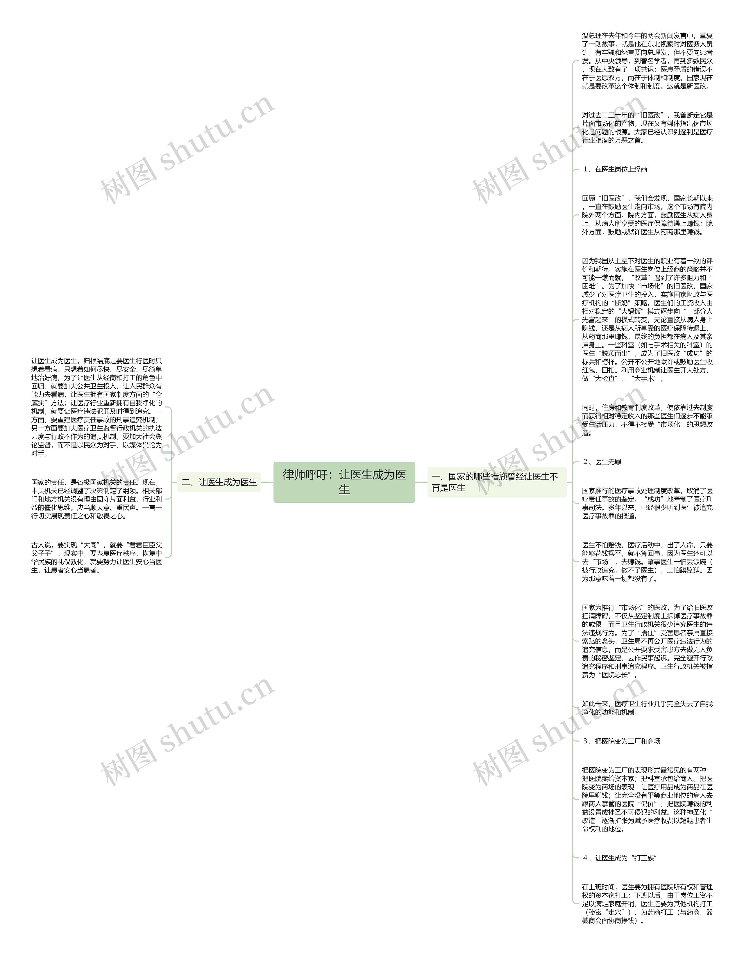 律师呼吁：让医生成为医生思维导图