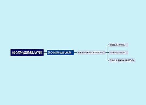 强心苷类正性肌力作用