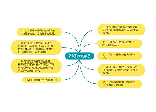 依托泊苷的禁忌