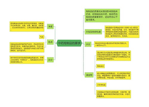 中药炮制品的要求