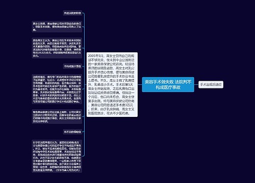 美容手术做失败 法院判不构成医疗事故