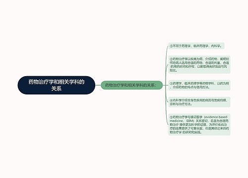 药物治疗学和相关学科的关系