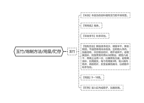 玉竹/炮制方法/用量/贮存