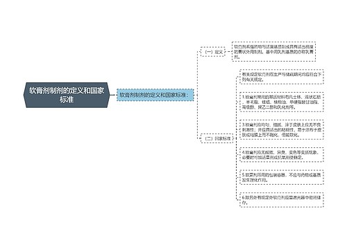 软膏剂制剂的定义和国家标准