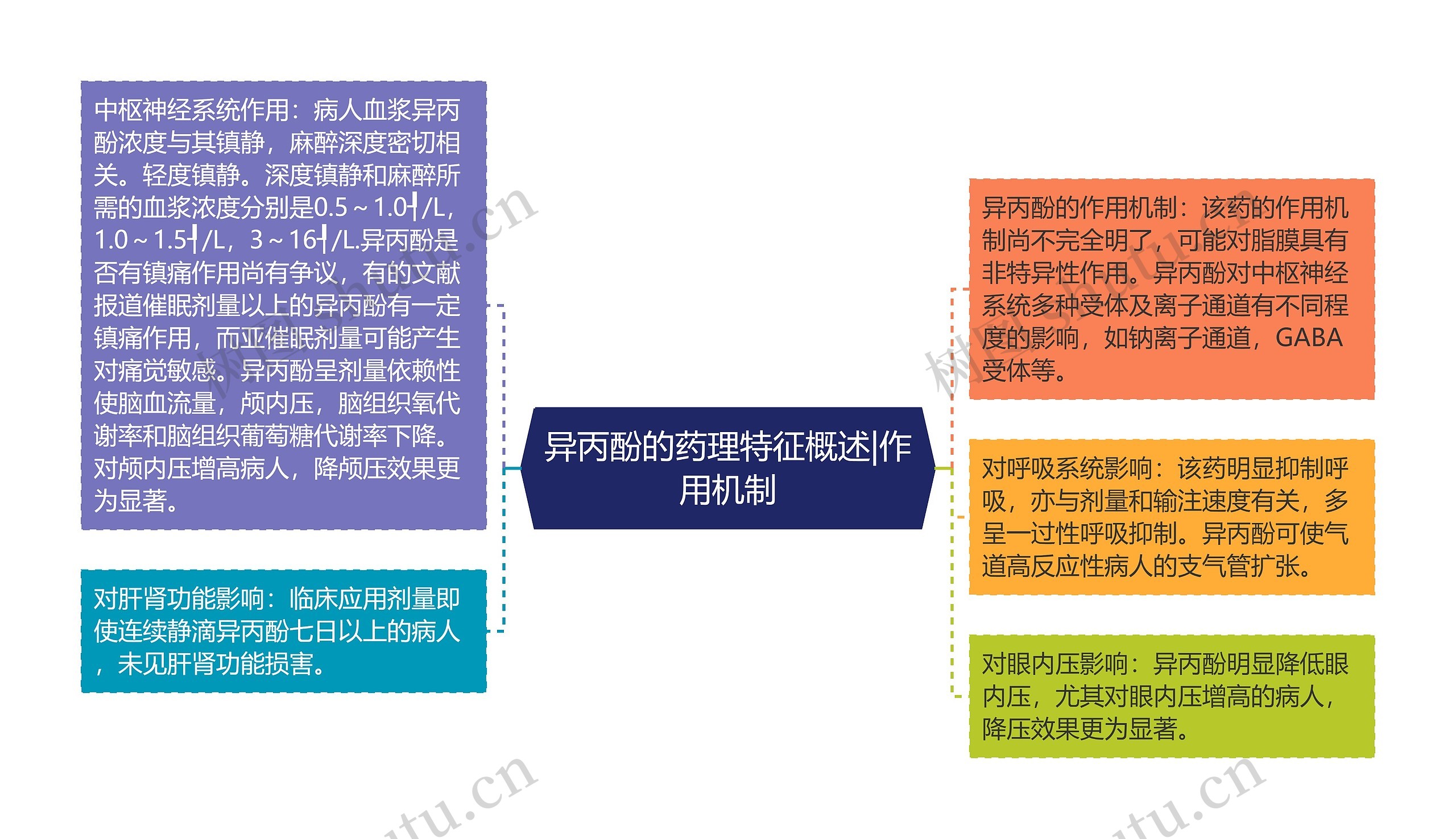 异丙酚的药理特征概述|作用机制