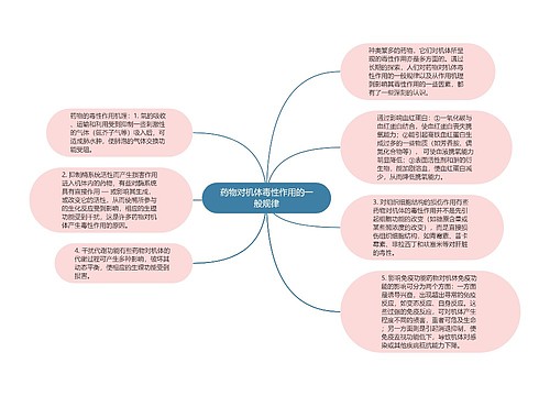 药物对机体毒性作用的一般规律