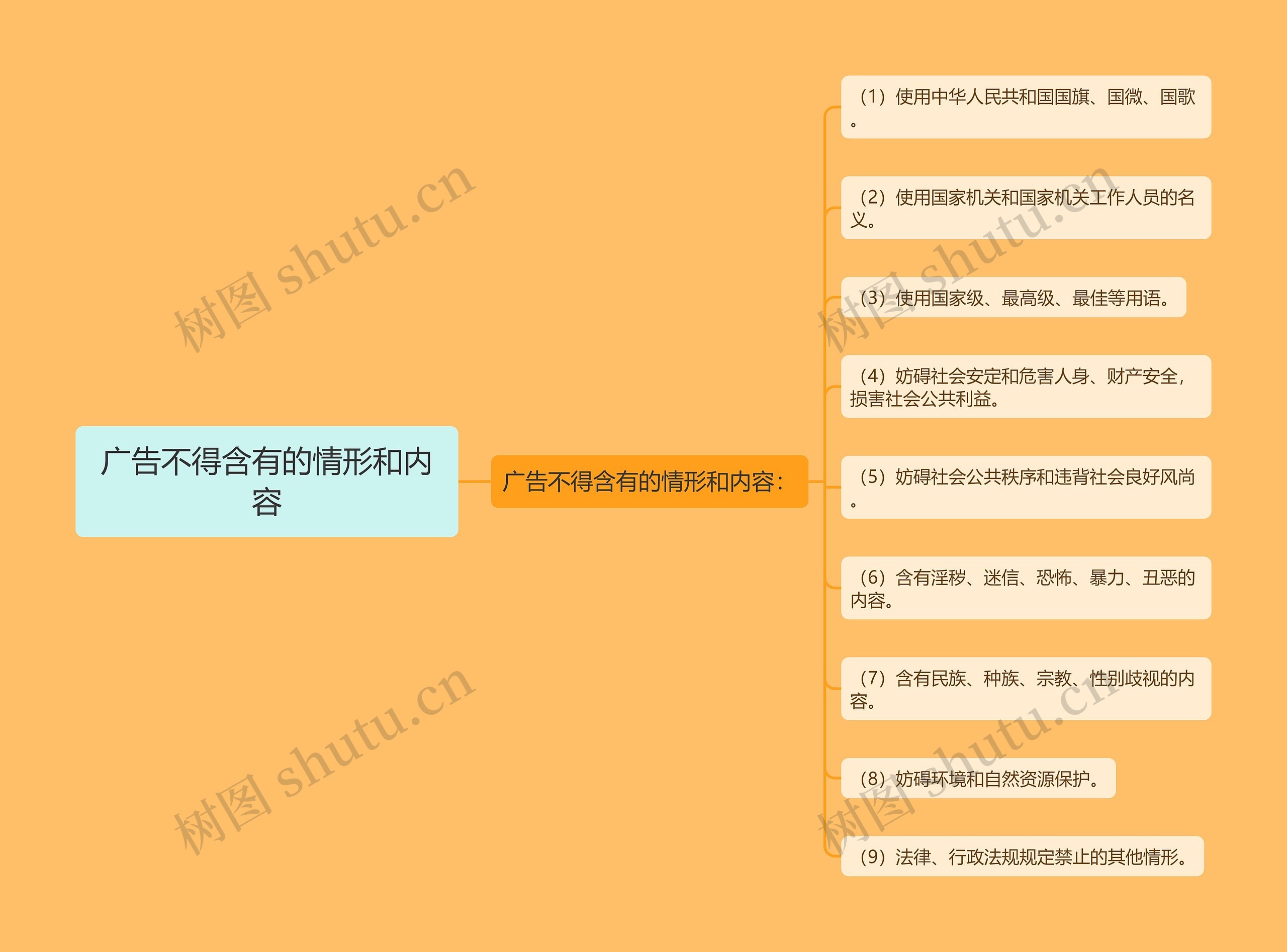 广告不得含有的情形和内容 广告不得含有的情形和内容