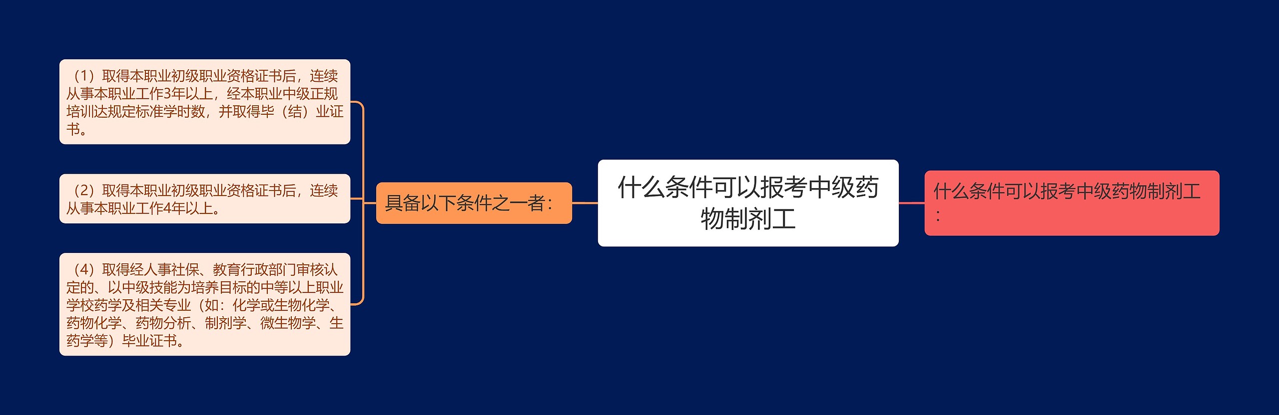 什么条件可以报考中级药物制剂工思维导图