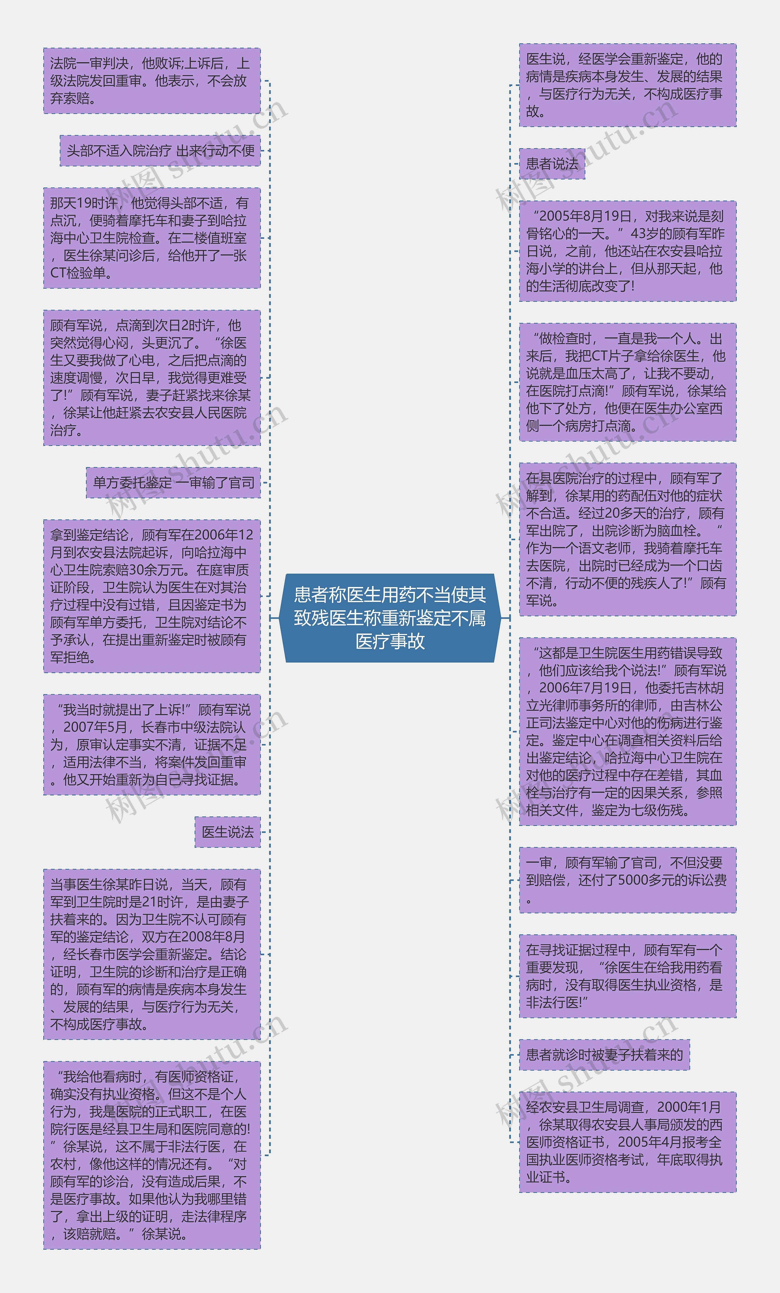 患者称医生用药不当使其致残医生称重新鉴定不属医疗事故