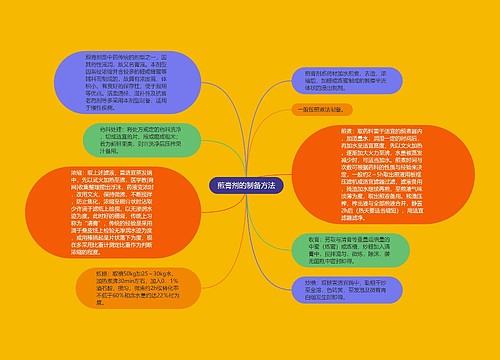 煎膏剂的制备方法