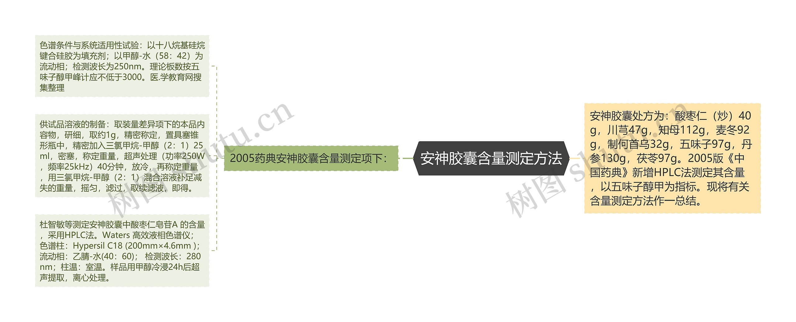 安神胶囊含量测定方法 安神胶囊含量测定方法