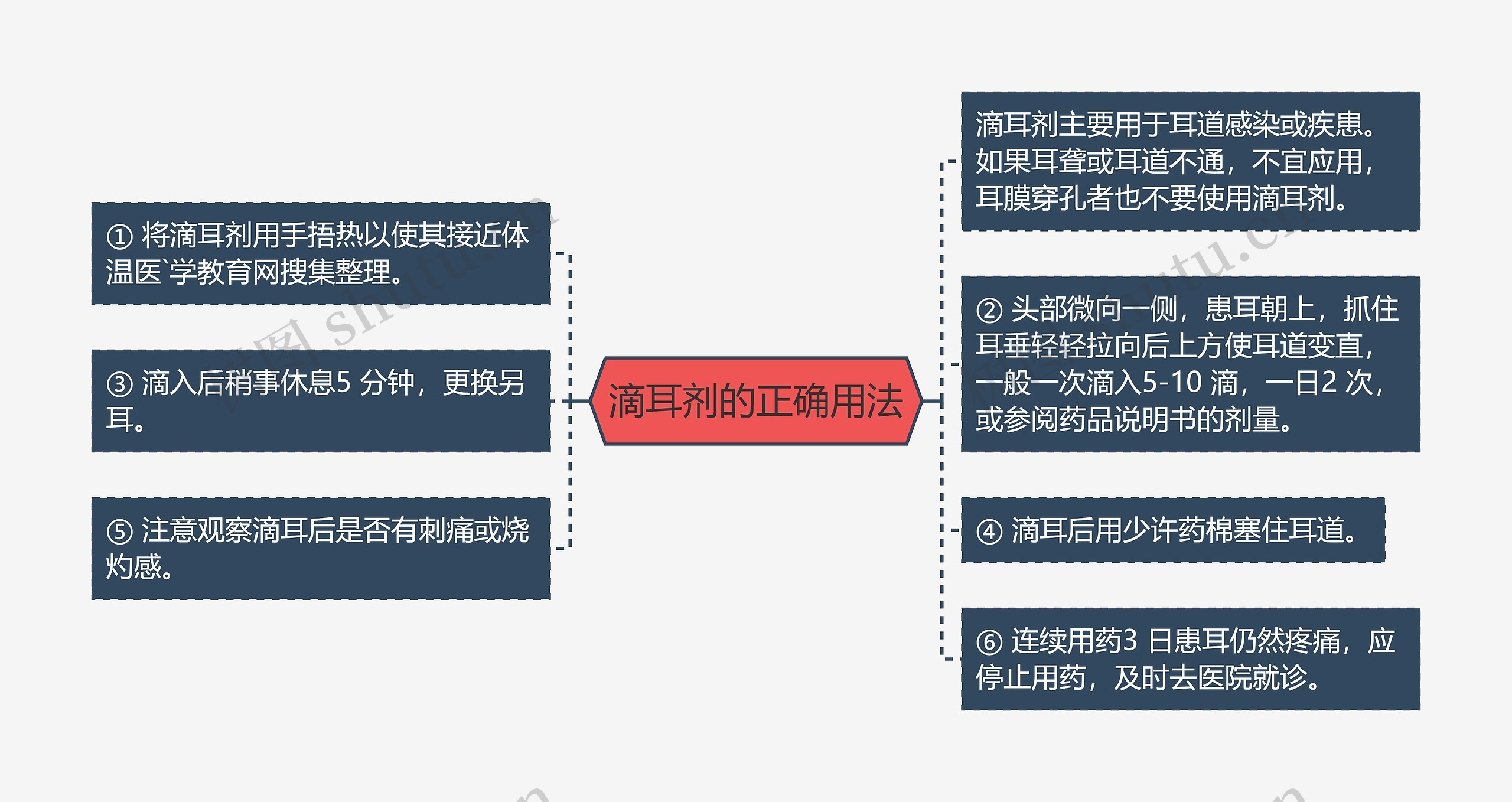 滴耳剂的正确用法 滴耳剂的正确用法