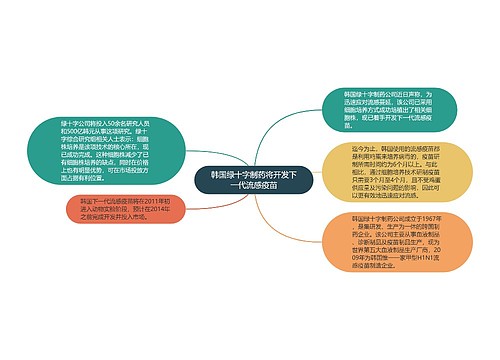 韩国绿十字制药将开发下一代流感疫苗