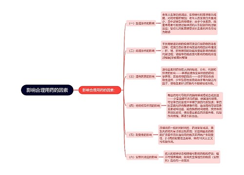 影响合理用药的因素