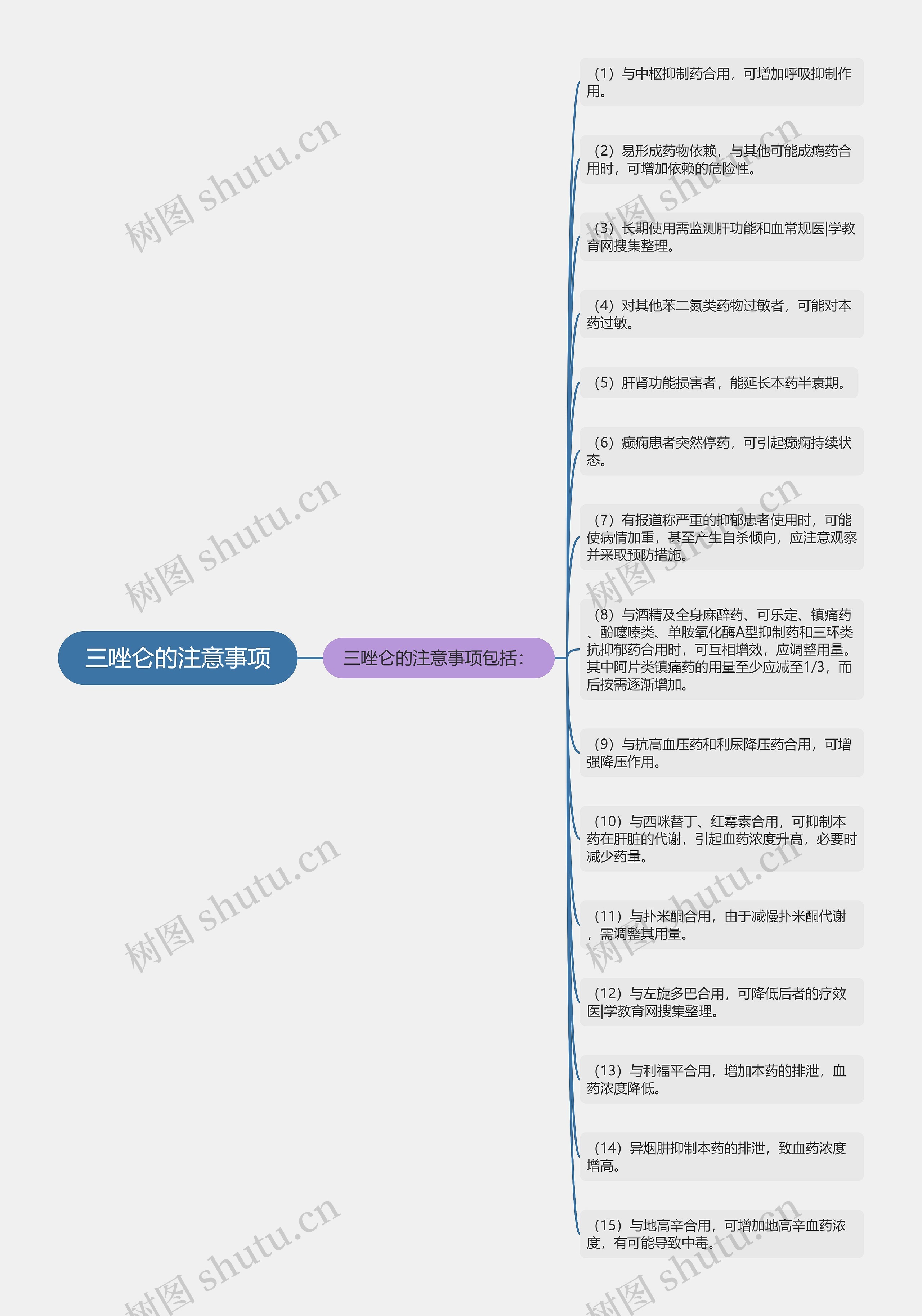 三唑仑的注意事项思维导图