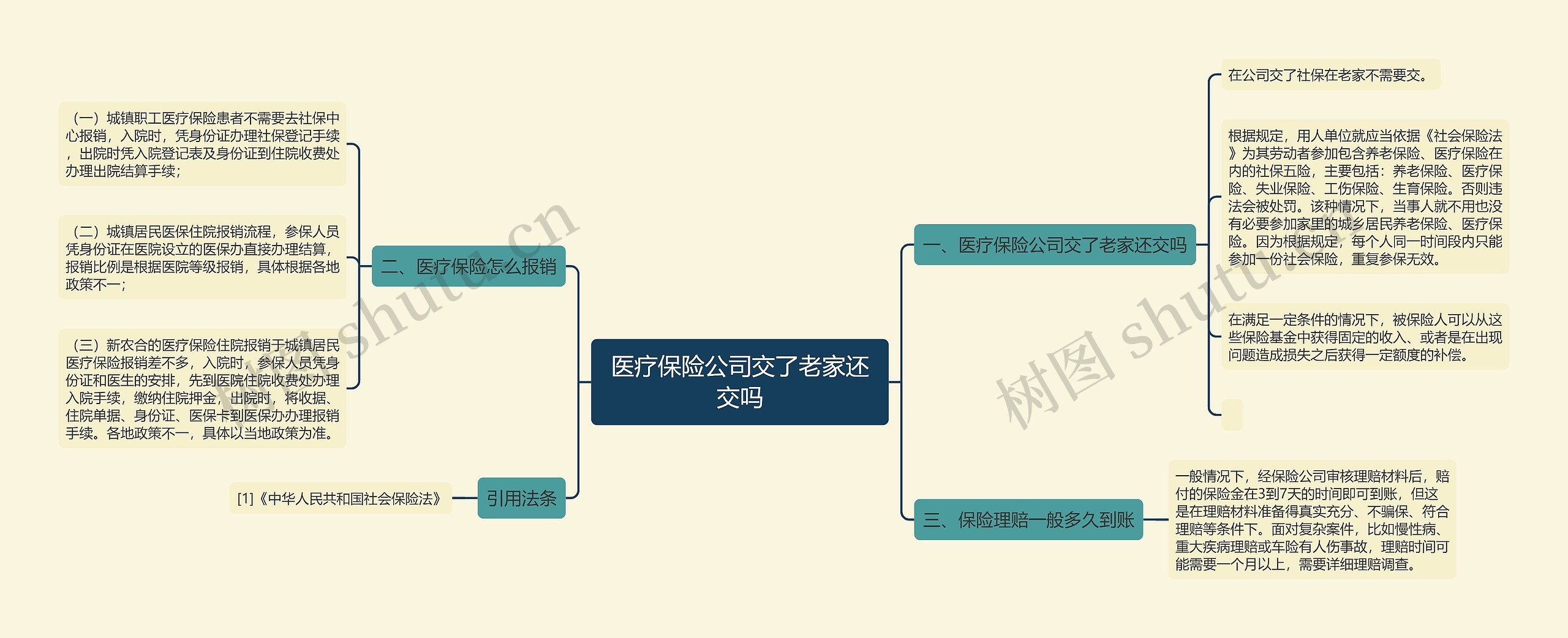 医疗保险公司交了老家还交吗思维导图