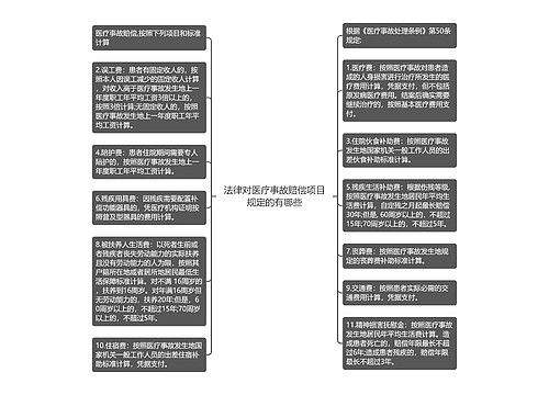 法律对医疗事故赔偿项目规定的有哪些