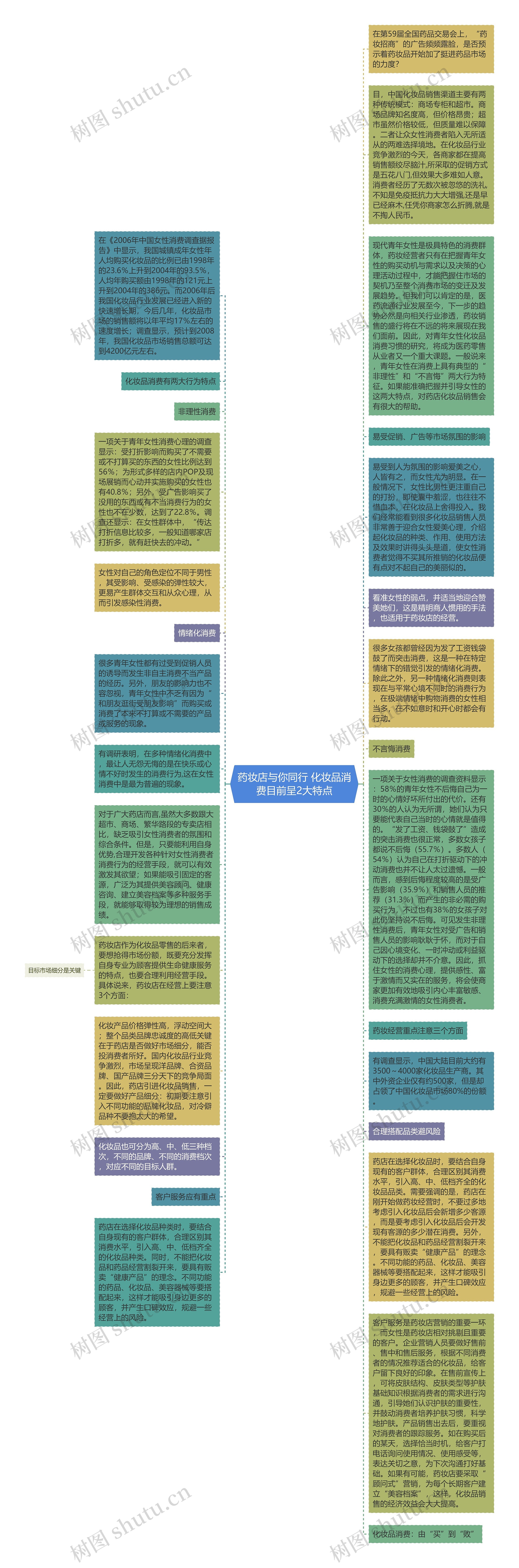 药妆店与你同行 化妆品消费目前呈2大特点思维导图