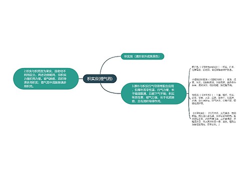 枳实炭(理气药)