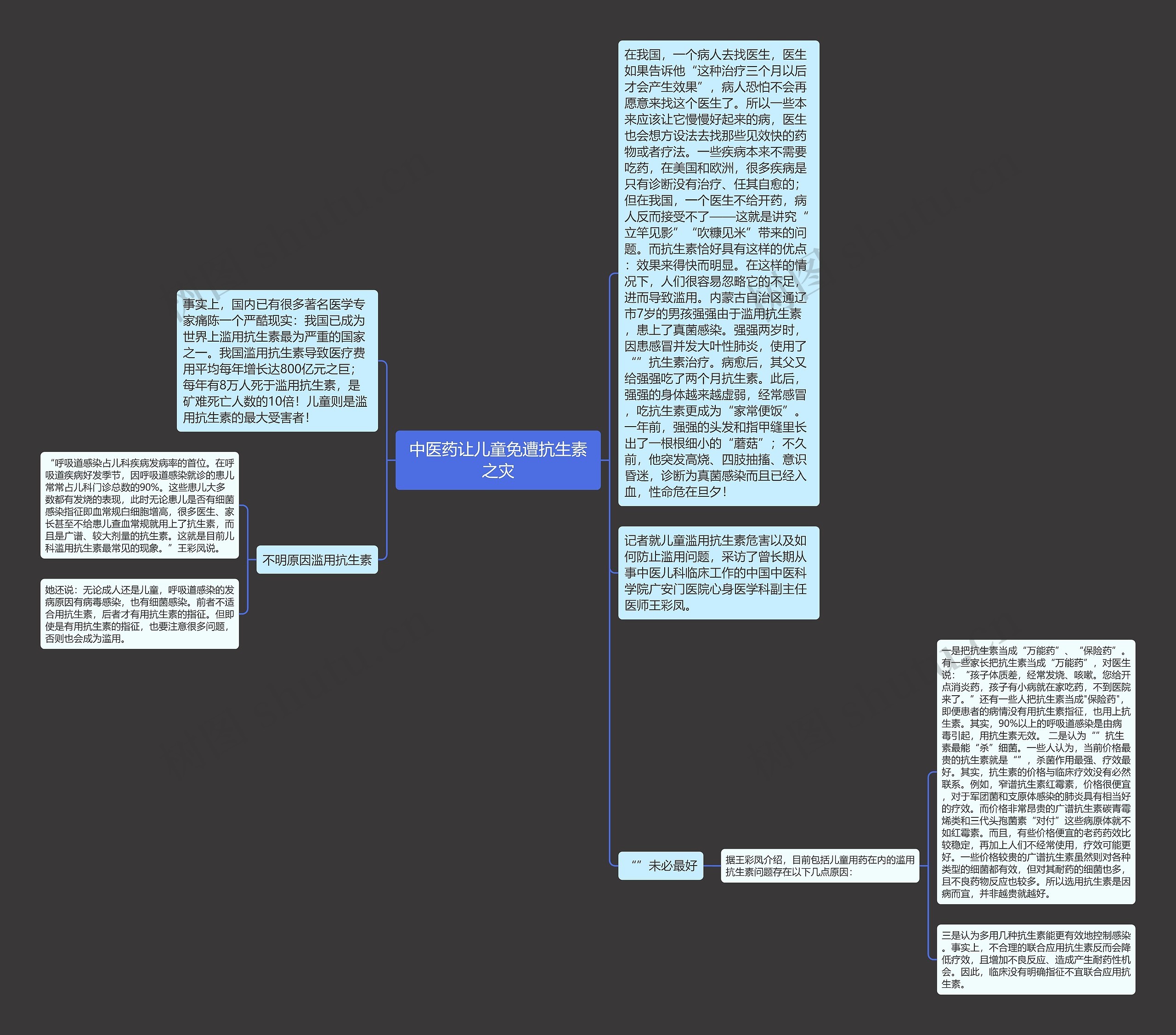 中医药让儿童免遭抗生素之灾思维导图