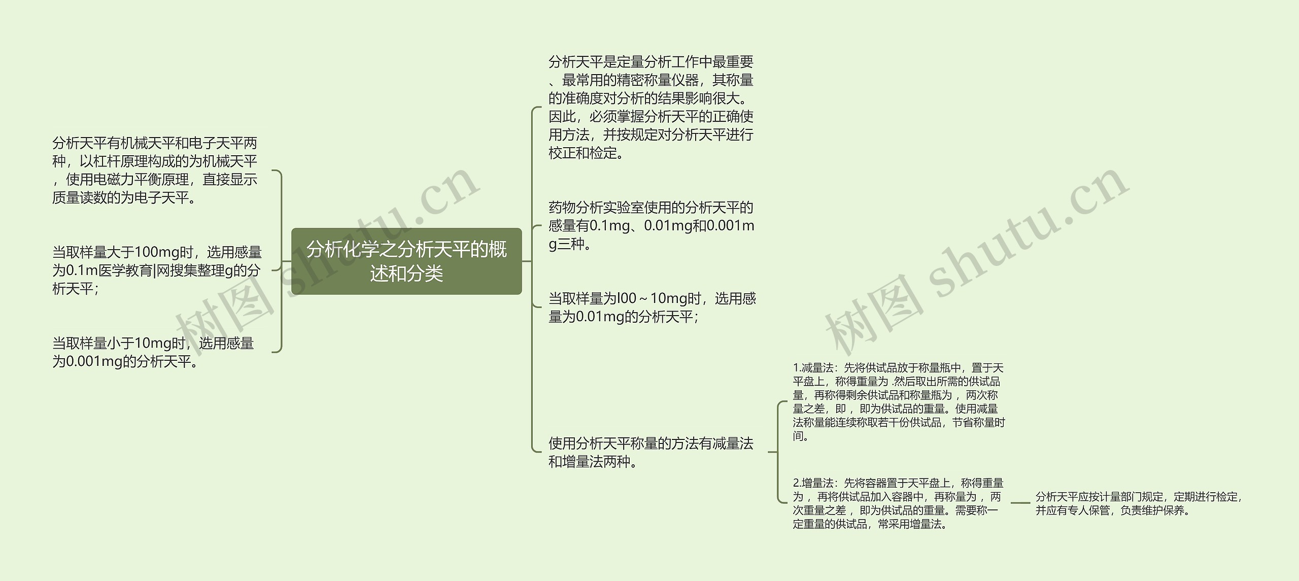 分析化学之分析天平的概述和分类