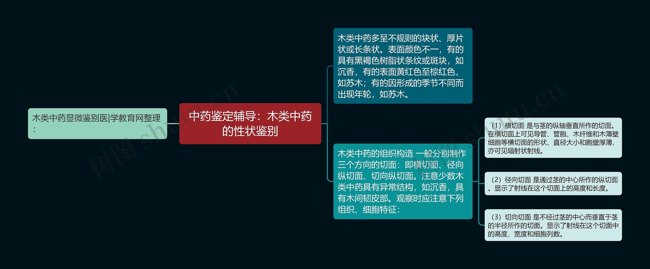 中药鉴定辅导：木类中药的性状鉴别
