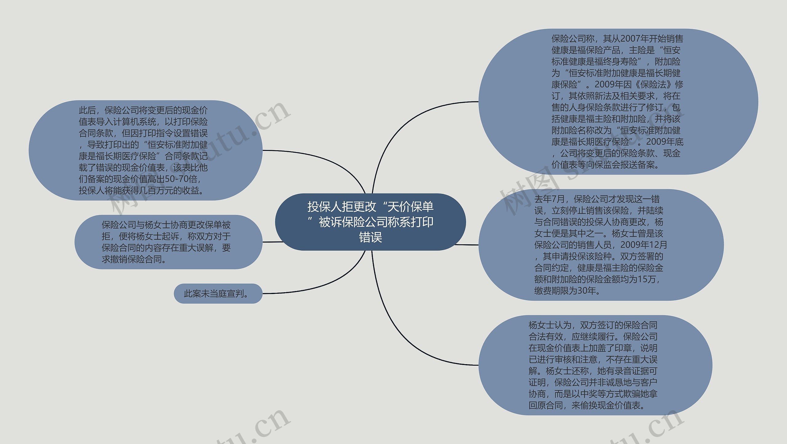 投保人拒更改“天价保单”被诉保险公司称系打印错误思维导图