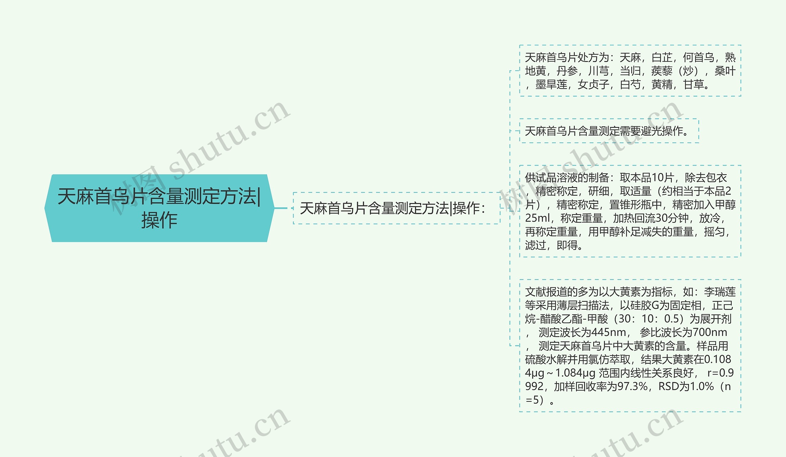 天麻首乌片含量测定方法|操作思维导图