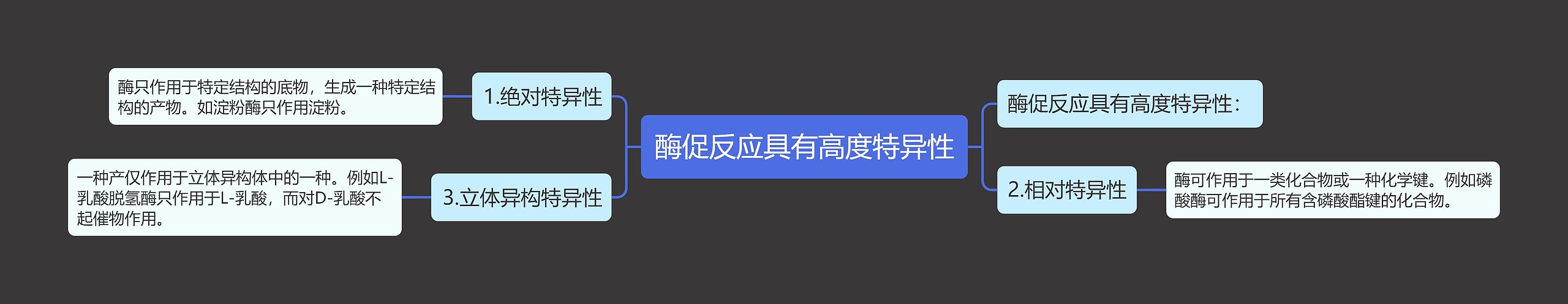 酶促反应具有高度特异性 酶促反应具有高度特异性