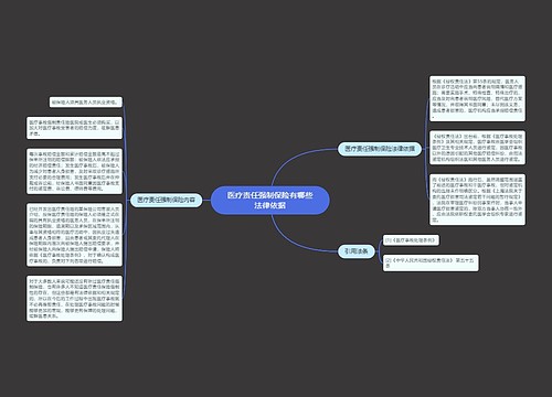 医疗责任强制保险有哪些法律依据