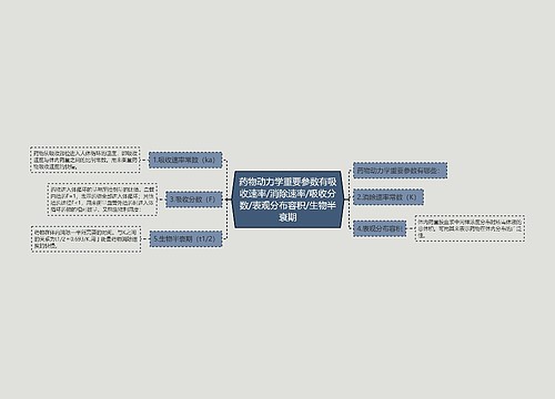 药物动力学重要参数有吸收速率/消除速率/吸收分数/表观分布容积/生物半衰期