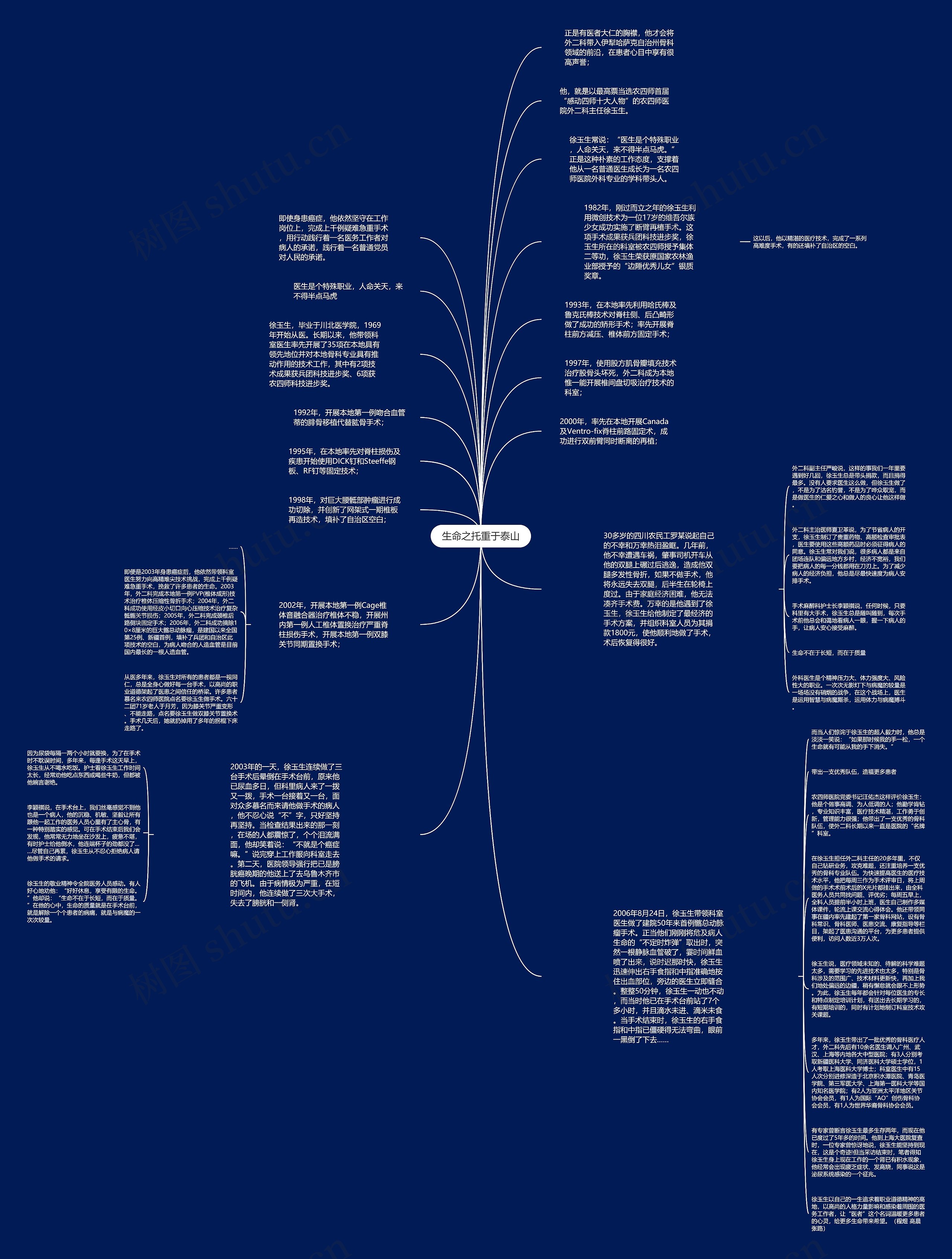 生命之托重于泰山思维导图