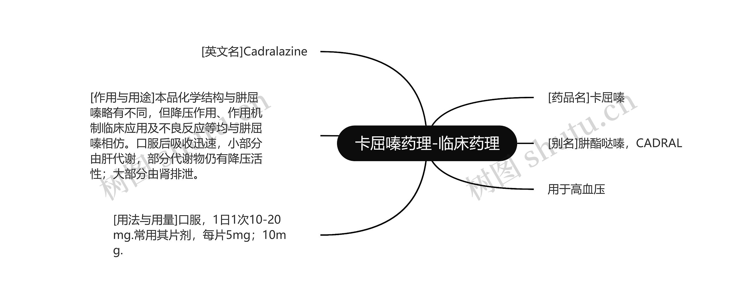 卡屈嗪药理-临床药理思维导图