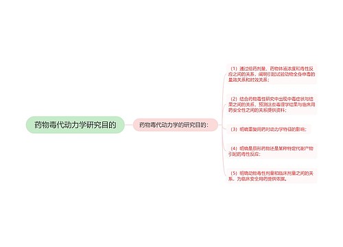 药物毒代动力学研究目的