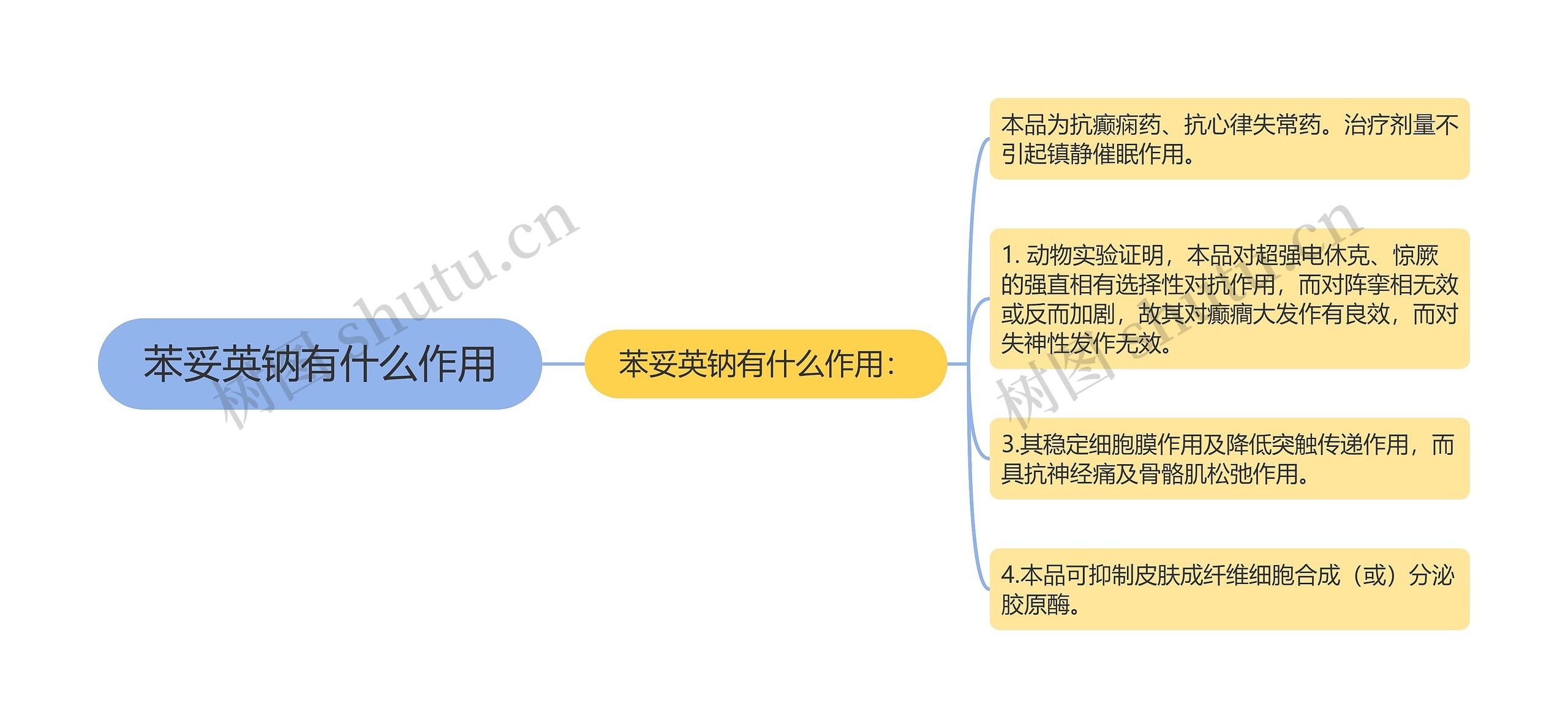 苯妥英钠有什么作用思维导图