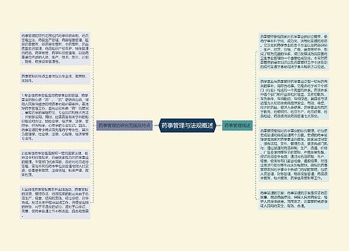 药事管理与法规概述