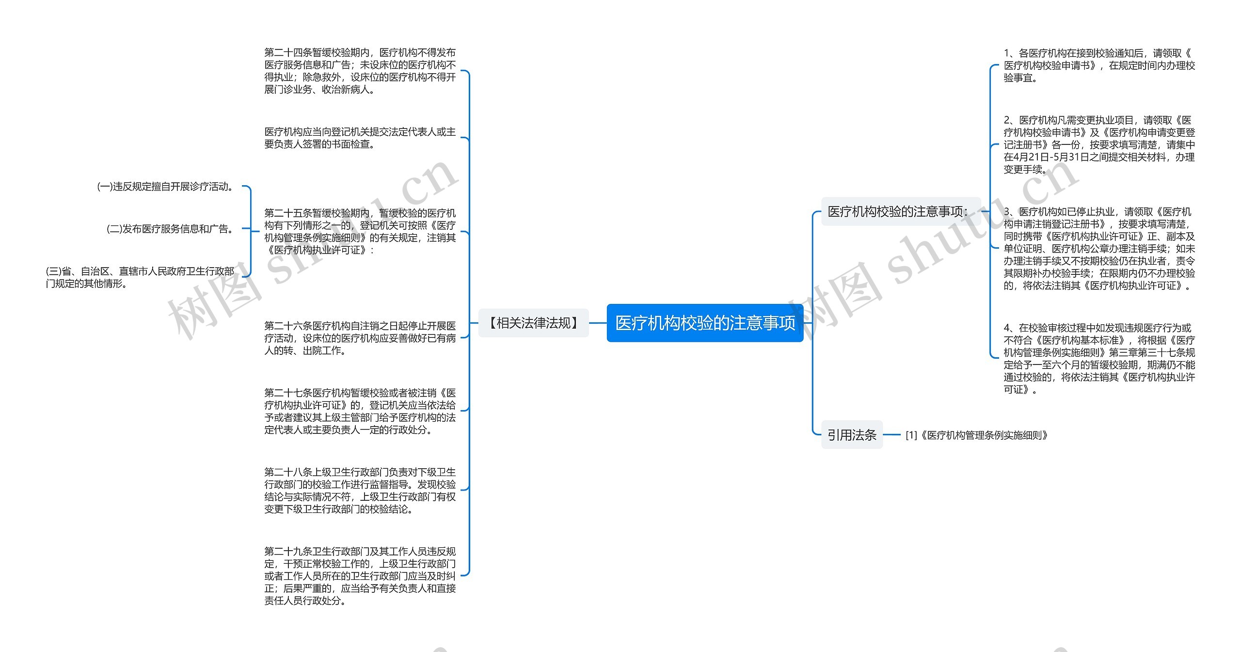 医疗机构校验的注意事项思维导图