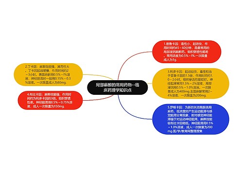 局部麻醉的常用药物--临床药理学知识点