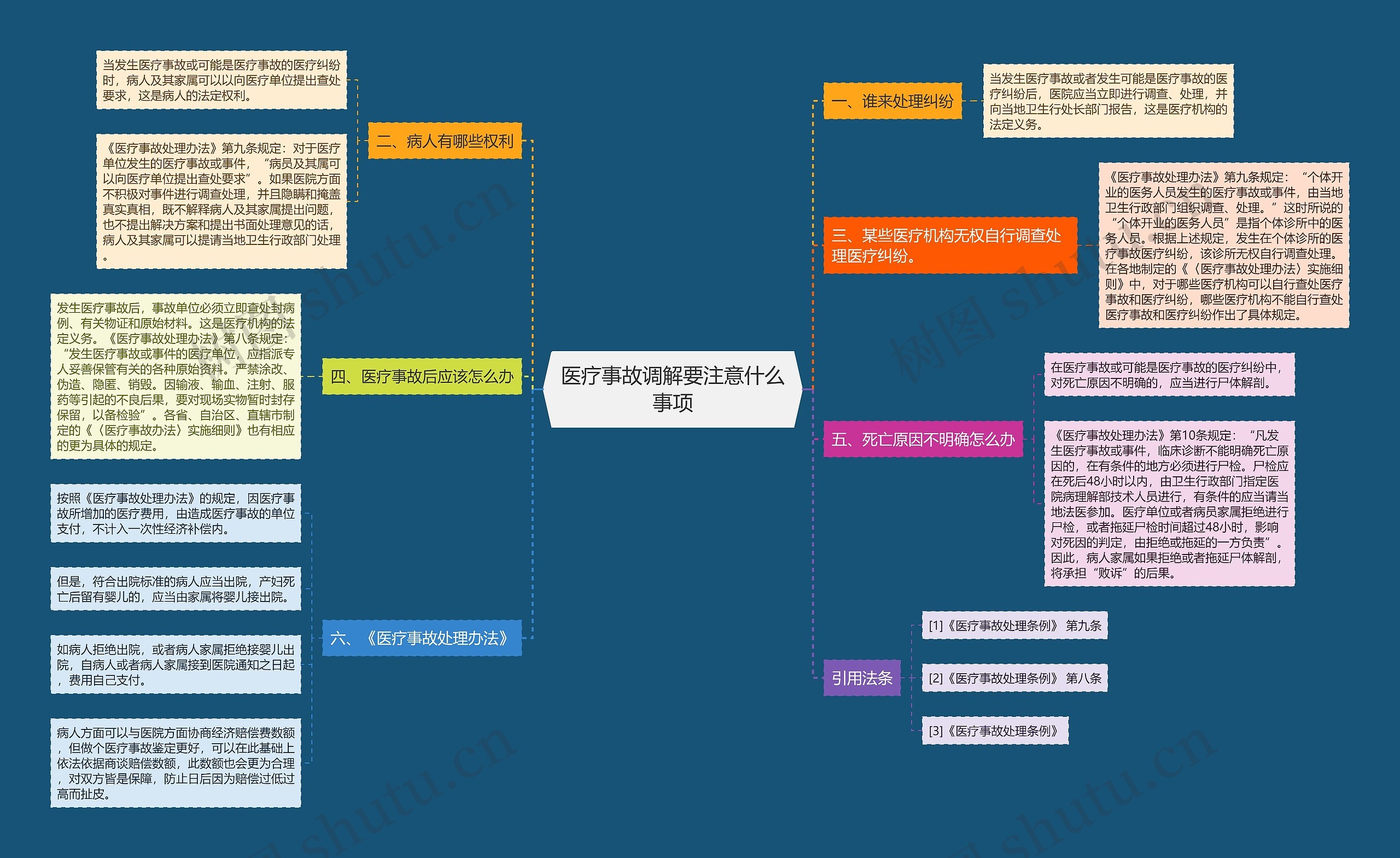 医疗事故调解要注意什么事项思维导图