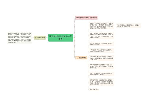 医疗事故诉讼当事人如何确定