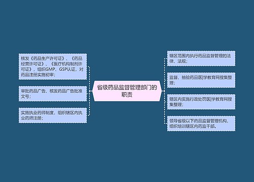 省级药品监督管理部门的职责