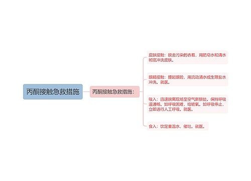 丙酮接触急救措施