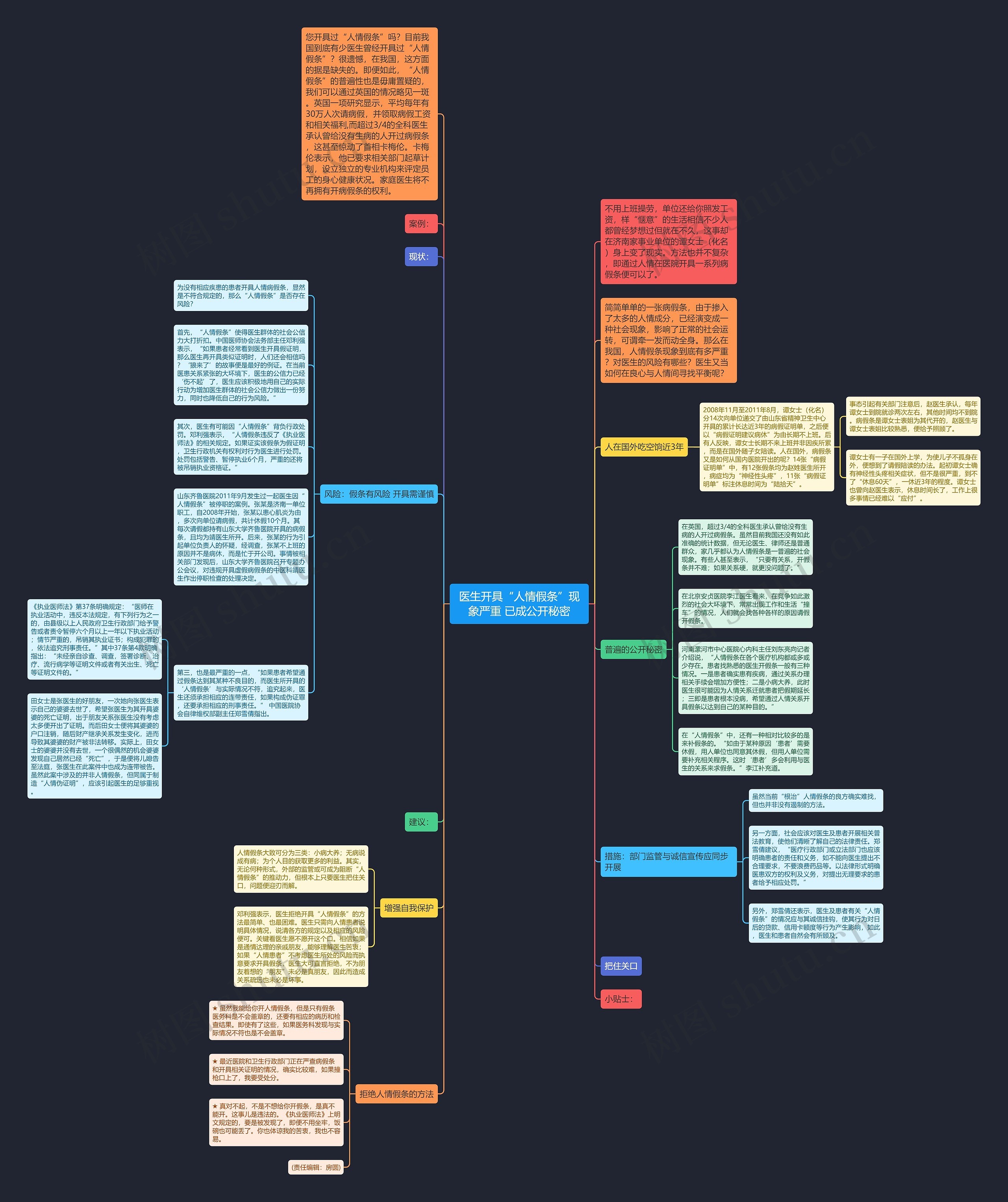 医生开具“人情假条”现象严重 已成公开秘密思维导图