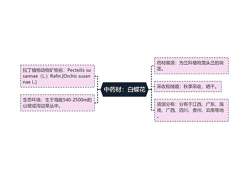 中药材：白蝶花