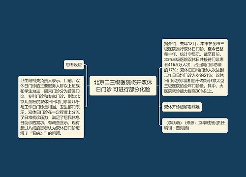 北京二三级医院将开双休日门诊 可进行部分化验