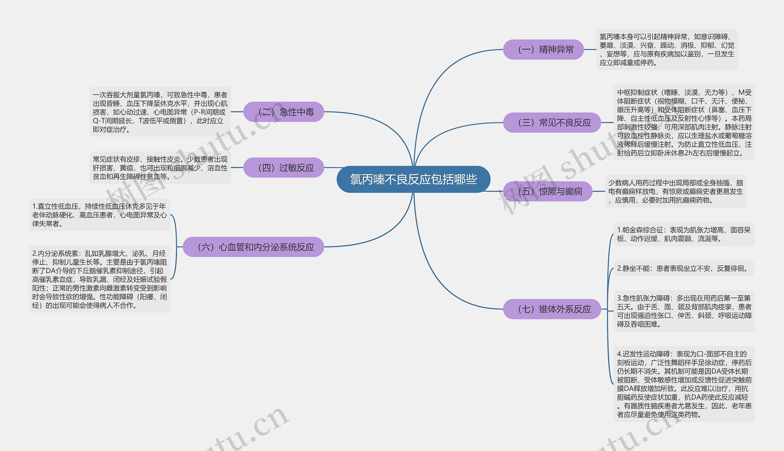 氯丙嗪不良反应包括哪些