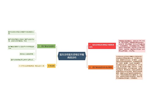 医生没有医生资格证书看病违法吗