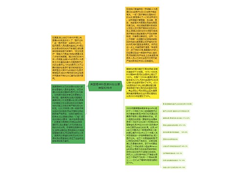 美国精神科医患纠纷主要类型和特点